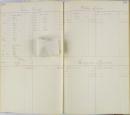 Pages 286 and 287, Ledgers for Student Savings Accounts - Girls (1897-1900)