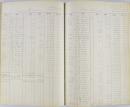 Pages 328 and 329, Ledgers for Student Savings Accounts - Girls (1902-1904)
