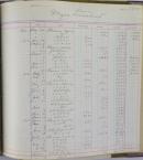 Page 80, Ledgers for Student Savings Accounts - Girls (1908-1918)