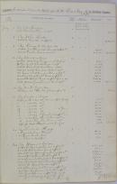 Page 3, Statements of Receipts and Disbursements (1894-1899)