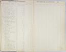 Page 2, Record of Receipts and Disbursements Under Various Funds and Appropriations (1907-1913)