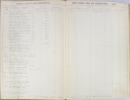 Page 2, Record of Receipts and Disbursements Under Various Funds and Appropriations - Vol. 2 (1913-1916)