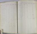 Page 150-151, Ledgers for Student Savings Accounts - Girls (1904-1906)