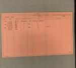 orange card with type-written text