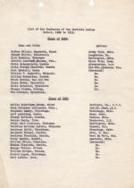 List of Graduates, 1889-1915