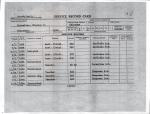 Index Card with table recording demographic information and details of employment
