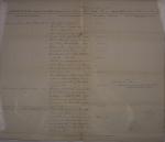 Estimate of Funds, First Quarter 1892 Estimate of Funds, First Quarter 1892