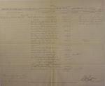 Estimate of Funds, Third Quarter 1894 Estimate of Funds, Third Quarter 1894