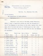 List of Shawnee Students at Carlisle, 1896