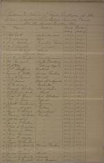 Estimate of Funds and Regular Employee Pay, Second Quarter 1897