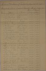 Estimate of Funds and Regular Employee Pay, Third Quarter 1901