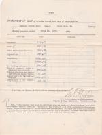 Statement of Cost of Employees and Issues and Expenditures, June 1905