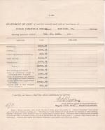 Statement of Cost of Employees and Issues and Expenditures, December 1905