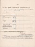 Statement of Cost of Employees and Issues and Expenditures, June 1906
