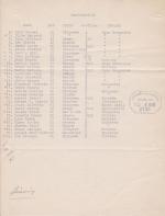 List of 1918 Graduates