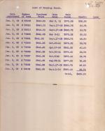 A typed list showing bond number and relevant dates (purchase and sale) and prices