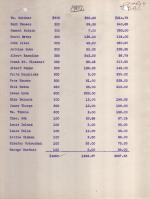 Payments to Athletes (Main Report Exhibit G) type-written list of names and corresponding numbers, hand-written "Ex G" in top right corner