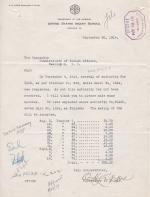 Request to Expend $102.80, Fiscal Year 1914-1915