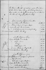 Estimate of Cost for Repairing Buildings at Carlisle Barracks for Indian School