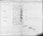 Special Estimate of Funds, Second Quarter 1880 Special Estimate of Funds, Second Quarter 1880