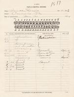 Isaac Davis Student File