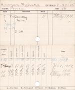 Richard Hinman Progress Card Richard Hinman Progress Card