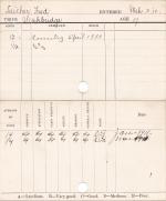 Fred Leicher Progress Card Fred Leicher Progress Card