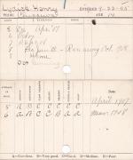 Henry Lydick Progress Card Henry Lydick Progress Card