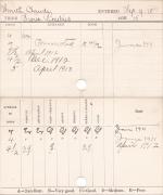 Claude Smith Progress Card Claude Smith Progress Card