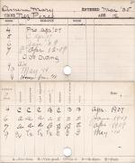 Mary Amera Progress Card Mary Amera Progress Card