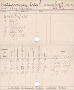 Etta Hatewinney Progress Card Etta Hatewinney Progress Card