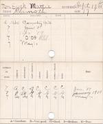 Mattie Ten Eyck Progress Card Mattie Ten Eyck Progress Card