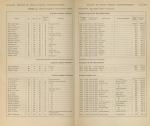 Indian School Employees: Names, Positions, Salaries, Etc., 1885