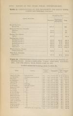 Indian School Employees: Names, Positions, Salaries, Etc., 1886