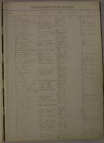 Page 144, Discharged - Register of Pupils (1890-1900)