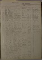 Page 144, Discharged - Register of Pupils (1900-1906)