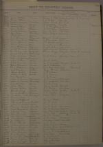 Page 84, Outings - Register of Pupils (1899-1900)
