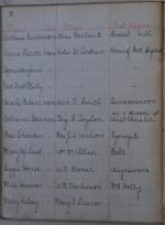 Page 2, Registers of Outings - Girls (1909-1918)