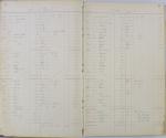 Pages 2 and 3, Ledgers for Student Savings Accounts (1890-1894)