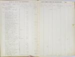 Page 2, Record of Receipts and Disbursements Under Various Funds and Appropriations (1916-1917)