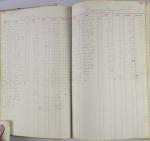 Page 150-151, Ledgers for Student Savings Accounts - Girls (1904-1906)