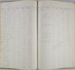Page 50-51, Ledgers for Student Savings Accounts - Clubs & Special Funds (1904-1906)